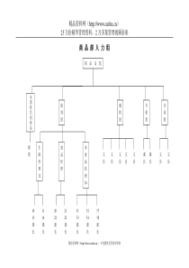 005商品部人力资源组