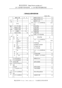 人事动态及费用资料表（DOC1页）