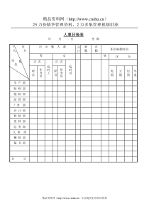 人事日报表(1)