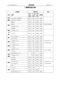 人事权限一览表