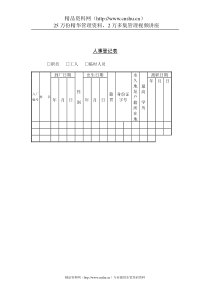 人事档案登记表