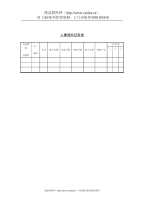 人事档案表格-人事资料记录表