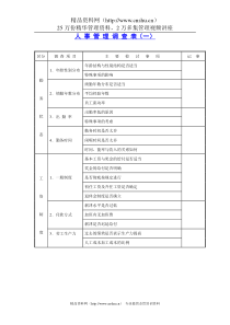 人事管理调查表1