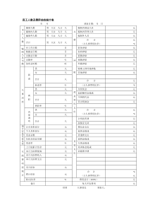 人事统计系列工具集（共5个表格）