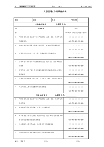 HF309入职引导效果评估表