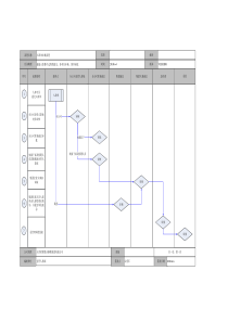 hr入职流程图稿件