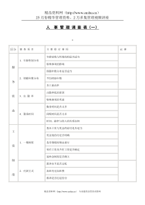 人事 管 理 调 查 表1