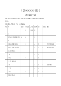 人事行政职能分配表