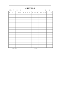 2 人事变更报告单