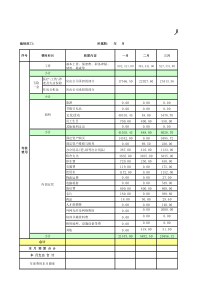 人事行政费用月度报表