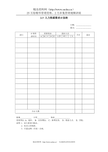 2-3人力资源需求计划表