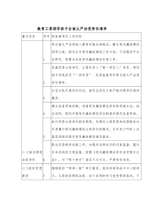 教育工委领导班子全面从严治党责任清单