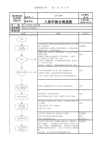 XZ-10入职手续办理流程