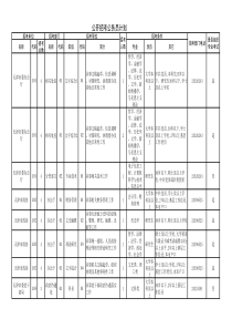 公务员招考计划申报表 - 塘沽人事局