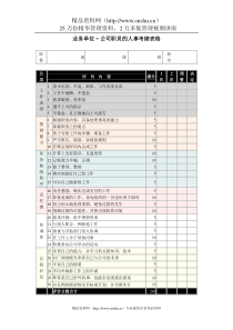 公司职员的人事考绩表格