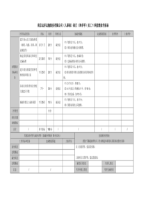 南京远洋人事部1季度考核表