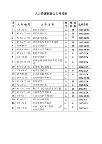 A人力资源部接口文件目录