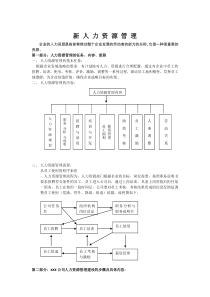 行政人事、人力资源全套表格模版