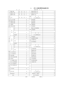 行政人事表格大全[1]