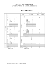 行政管理表格人事动态及费用资