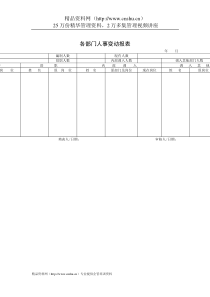 行政管理表格各部门人事变动报