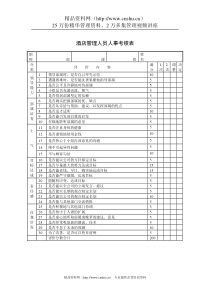 酒店管理人员人事考绩表