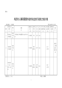 p非人事经理的人事管理技巧集（ppt63页）