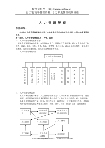 XX人力資源管理（DOC78页）