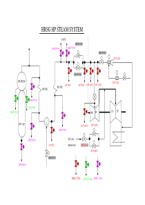 HRSG顺序控制