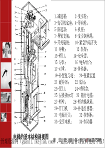 XX物业电梯的基本结构剖视图（PPT 51页）