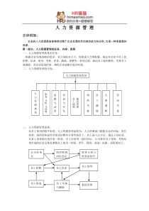 《人力资源管理》-HR猫猫