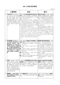 HR人員勝任素質模型820