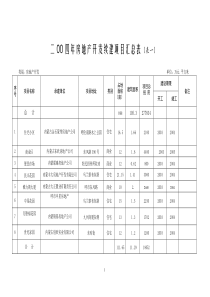 二OO四年房地产开发续建项目汇总表(表一)