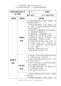 XX物业管理有限公司各部门职能、岗位说明书（DOC 29页）