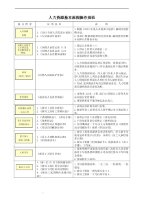 HR工作常用表单