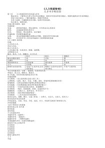 中介师（员）人力资源资料人力资源管理10