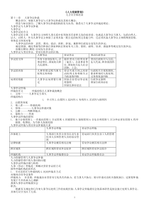 中介师（员）人力资源资料人力资源管理12