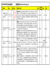 HRA2009年5月活动列表