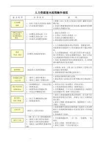 HR表单XXXX