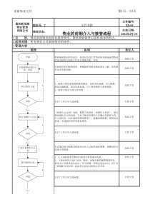 XZ-05物业环境及绿化前期介入与接管流程