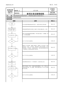 XZ-07物业保安接管流程