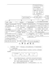 人事管理要求