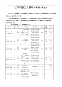 某公司新员工入职培训方案与制度(doc 52) 