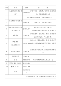 zh物业管理费用预算汇总表