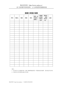 VANKE-HR-F037招调工申报计划表