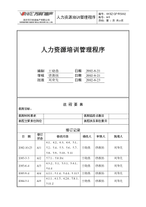 人力资源培训管理程序