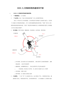 XXXX人力资源系统构建指导手册