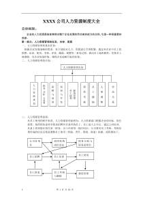 XXXX公司人力资源制度大全