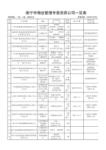 [精心收集]南宁市物业管理专营资质公司一览表，335家