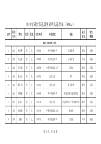 XXXX年湖北省选调生录用人员名单